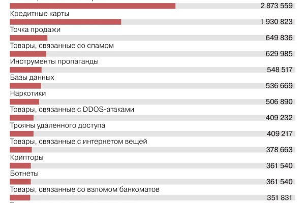 Кракен маркетплейс это