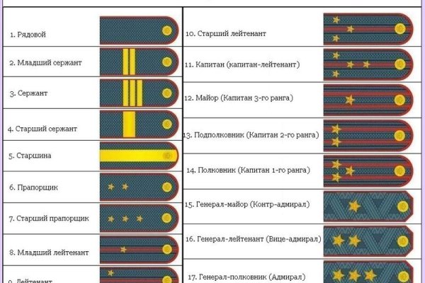 Что с кракеном сайт на сегодня